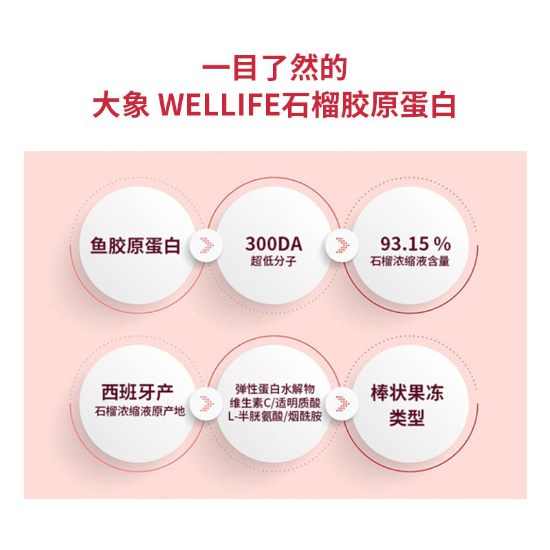 Wellife Korean Elephant Red Pomegranate Collagen Peptide*1 box